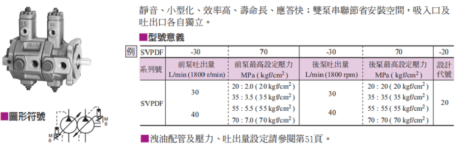 油研SVPDF雙聯可變葉片泵