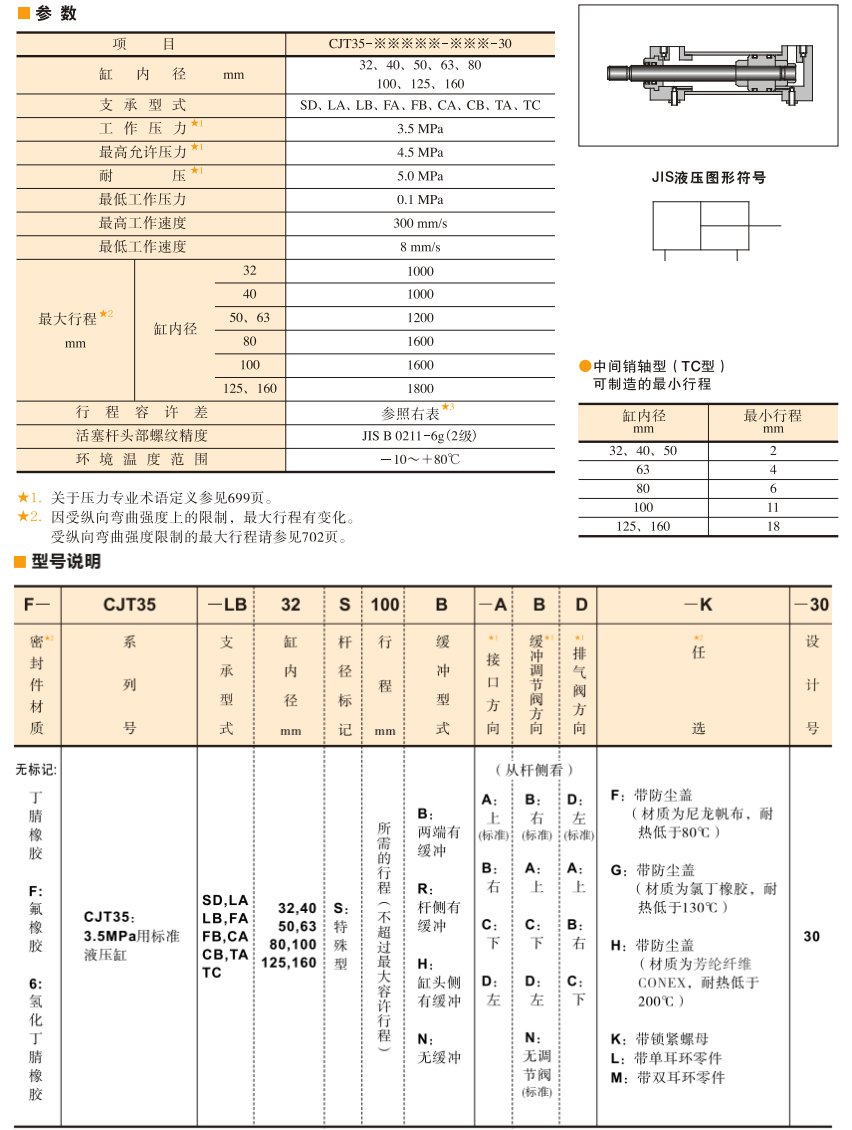 油研CJT35液壓缸參數及型號說明