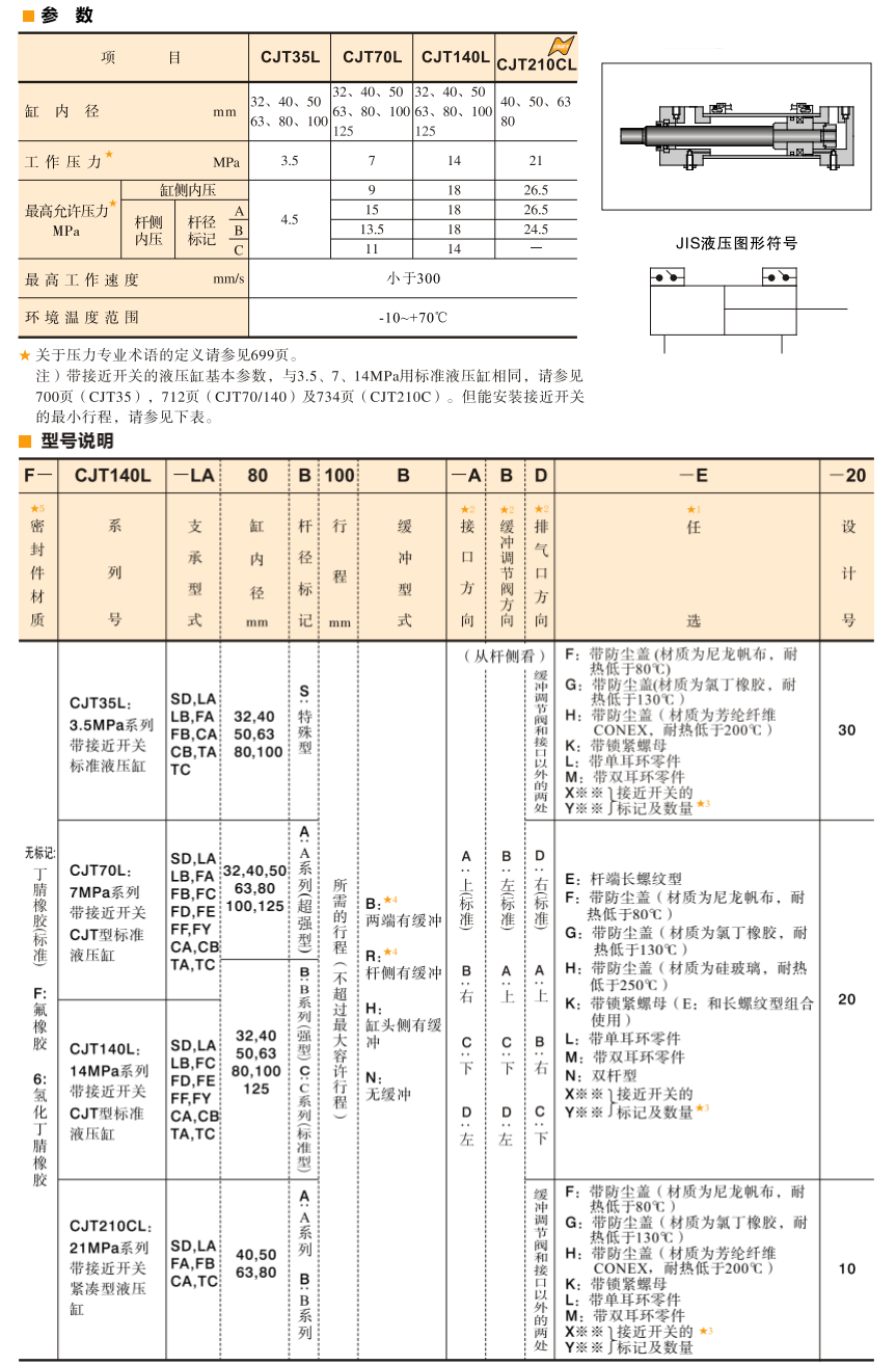 油研CJT油缸參數及型號說明