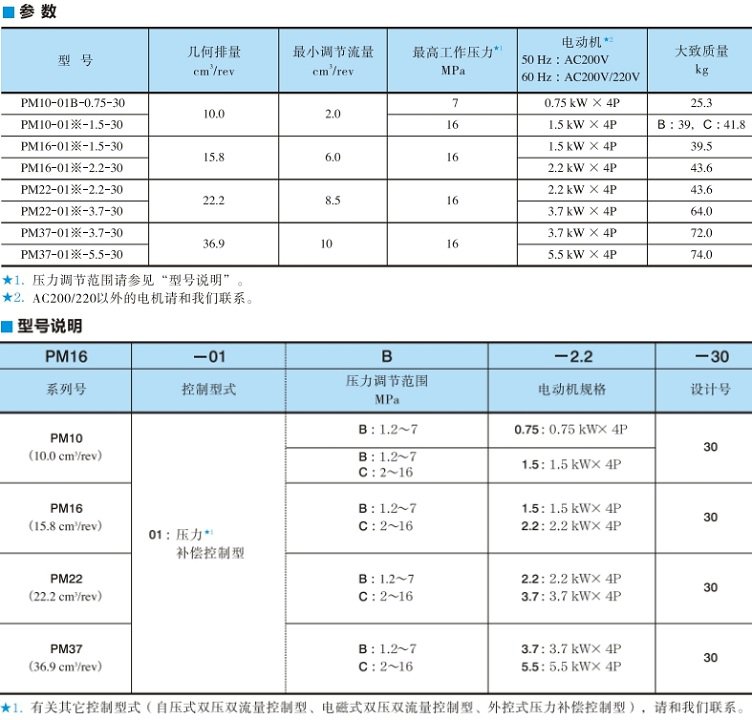 PM系列油研電機泵型號說明及參數