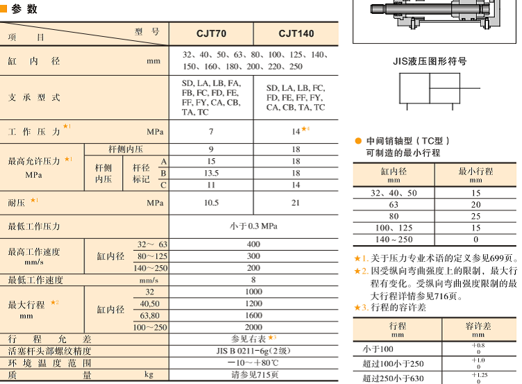 油研CJT70系列液壓缸參數