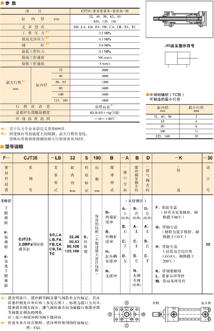 油研CJT35液壓缸型號說明及參數
