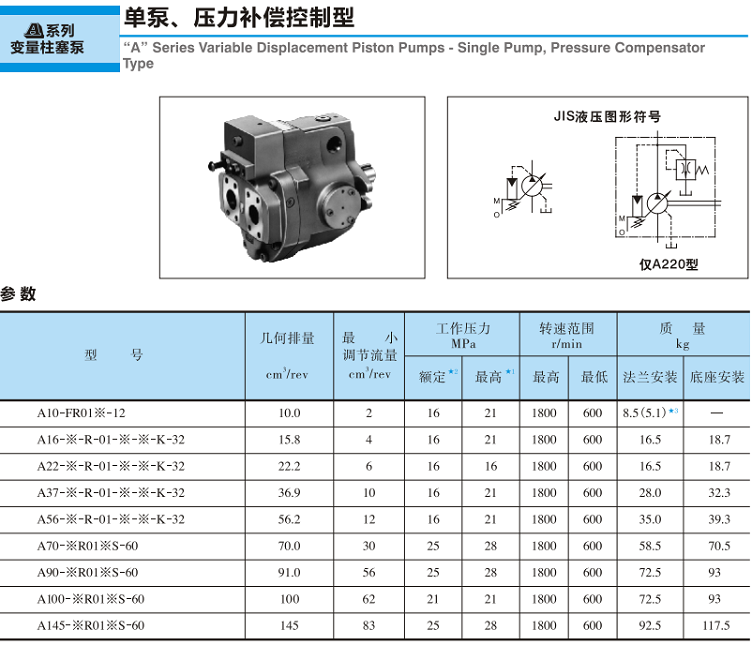 <a href='http://www.prucarmen.com' target='_blank'><u>油研變量柱塞泵</u></a>-單泵、壓力補償控制型參數(shù)