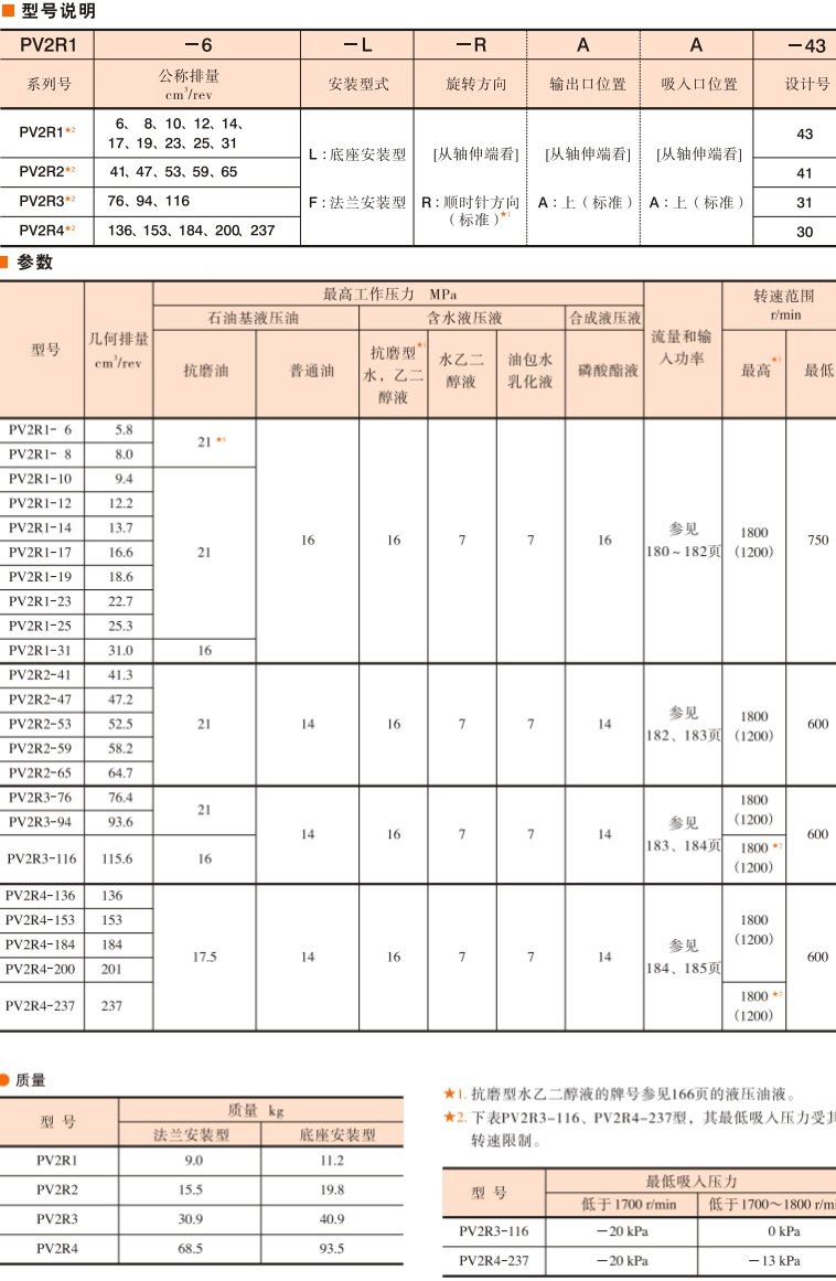 油研PV2R系列葉片泵型號說明及參數
