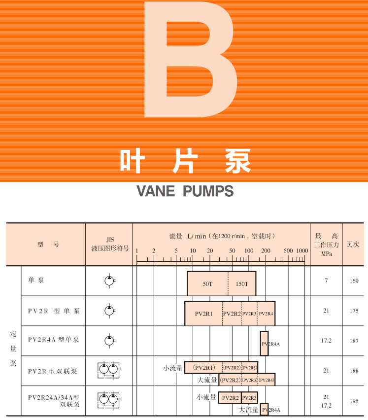 油研<a href='http://www.prucarmen.com' target='_blank'><u>YUKEN葉片泵</u></a>樣本
