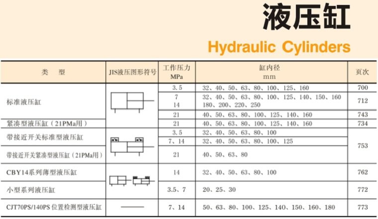 YUKEN<a href='http://www.prucarmen.com' target='_blank'><u>油研液壓缸</u></a>樣本