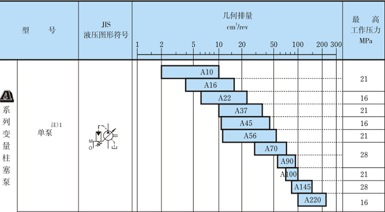 <a  target='_blank'><u>YUKEN柱塞泵</u></a>規(guī)格